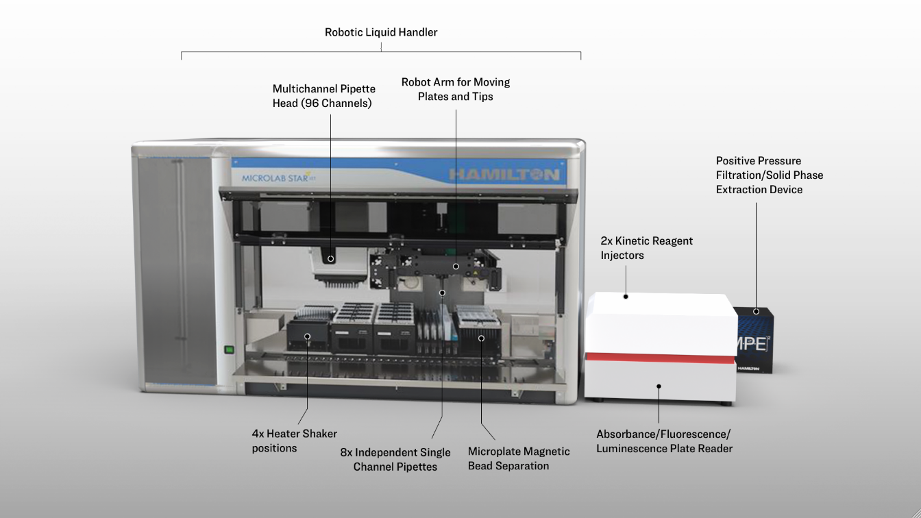 Experiment Documentation