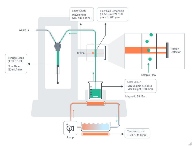 ExperimentCountLiquidParticles Documentation