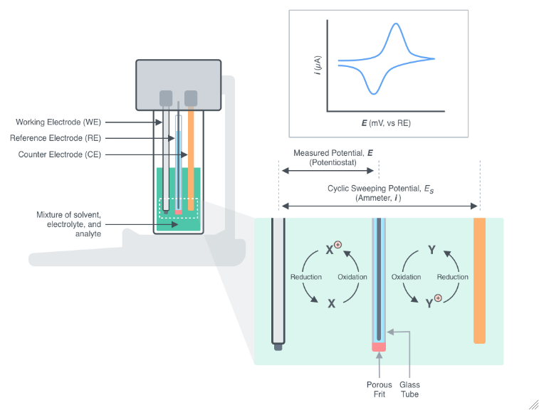 ExperimentCyclicVoltammetry Documentation