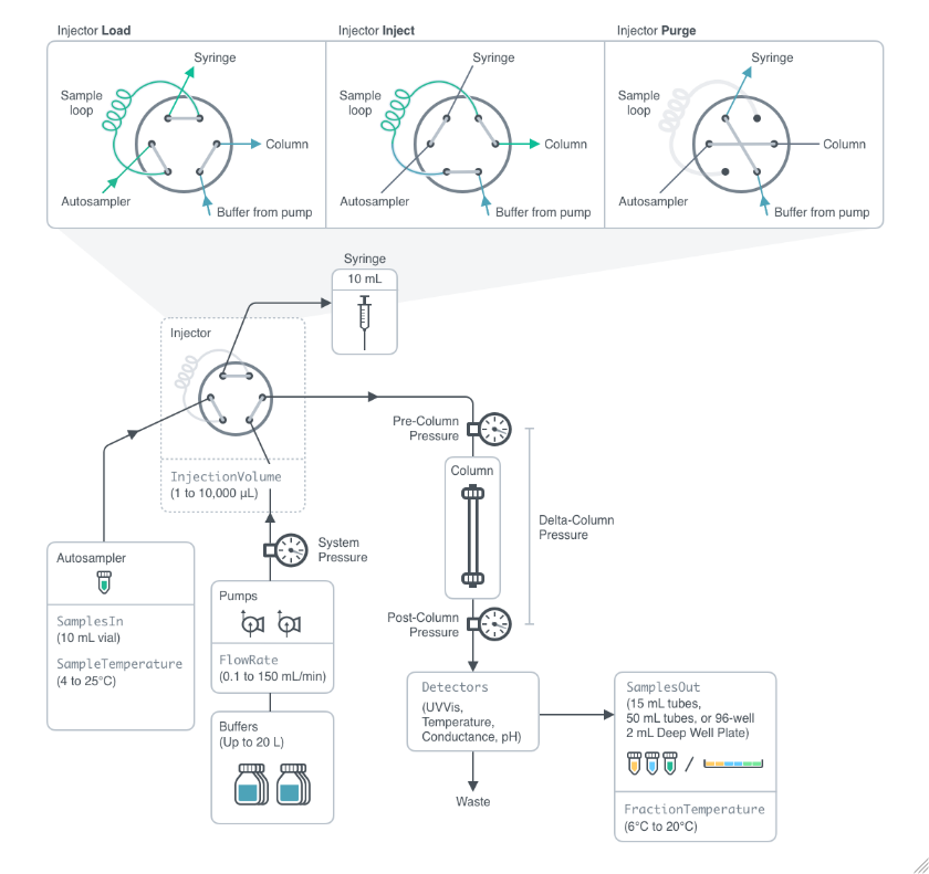 ExperimentFPLC Documentation